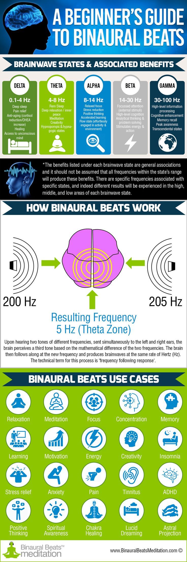 agnes mckay add Binaural Beats Hfo photo