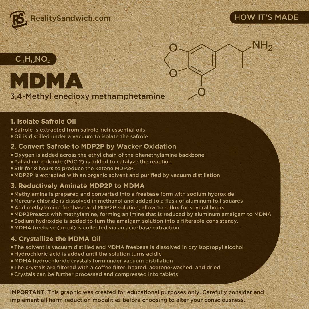 devon valentine add Mdma Threesome photo