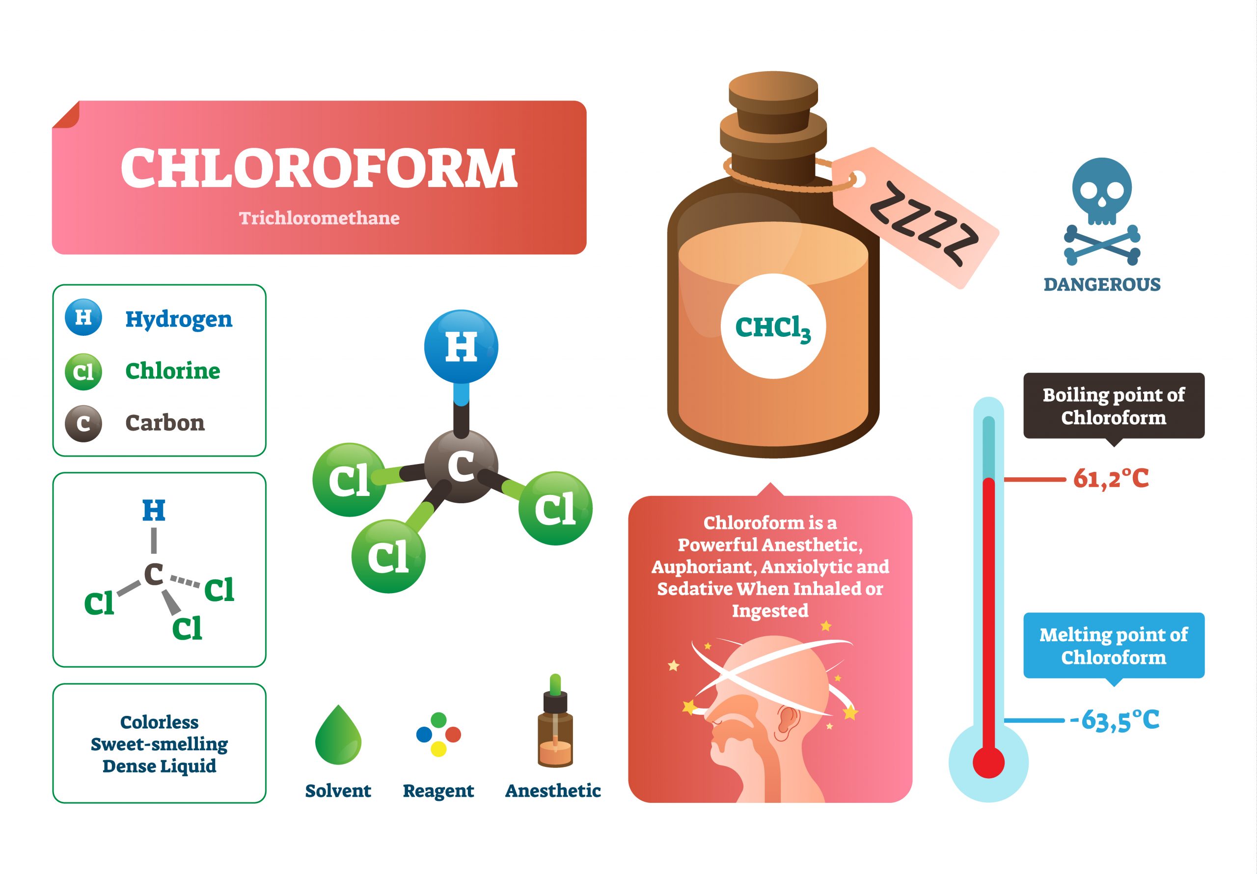 andi batara add Sumiko Chloroform photo